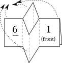 The center slit opening into a diamond cross-shape as the ends are pushed together